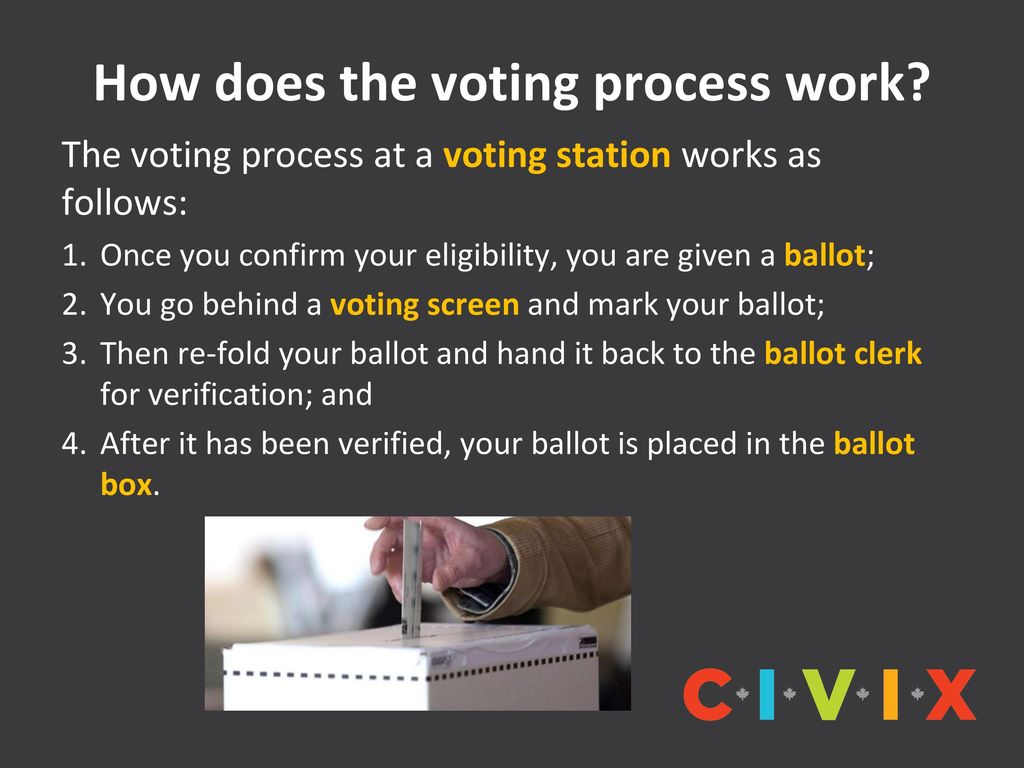 Slide deck 6 the voting process ppt download
