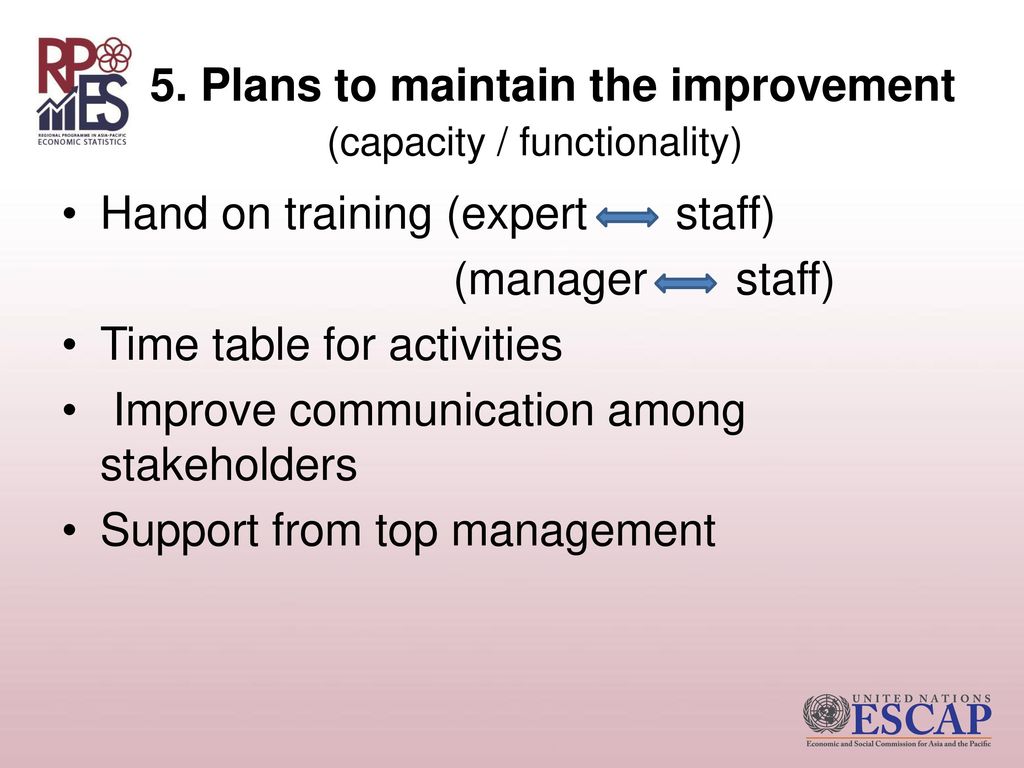 5. Plans to maintain the improvement (capacity / functionality)