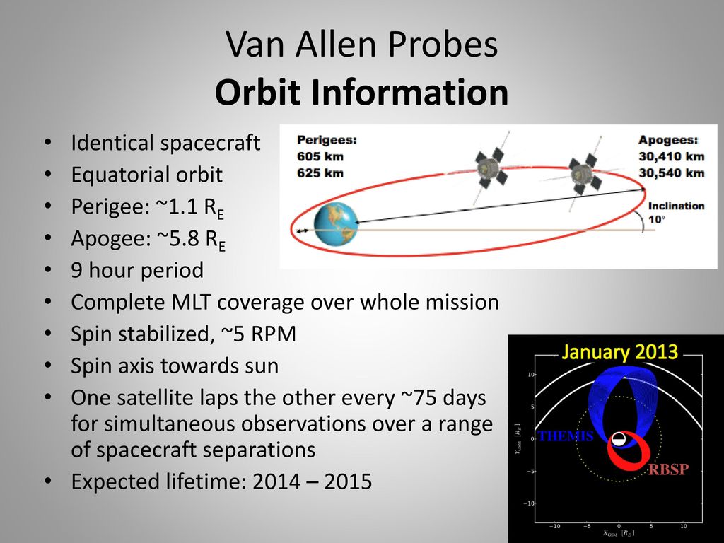 Radiation Belt Storm Probes (Van Allen Probes) Launched 30 August ppt  download