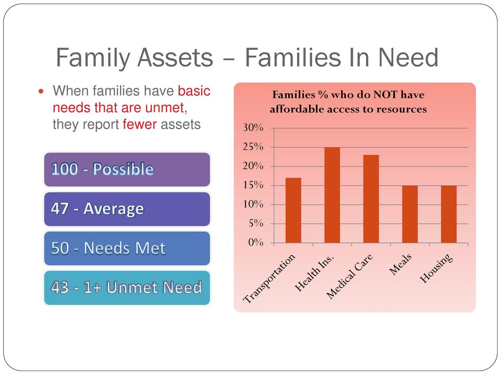 Family Assets Search Institute Ppt Download family-assets-search-institute-ppt-download