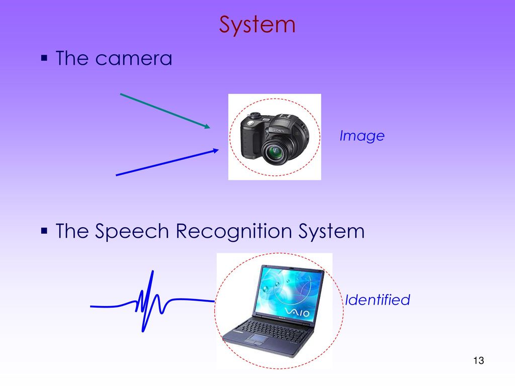 System The camera The Speech Recognition System Image Identified
