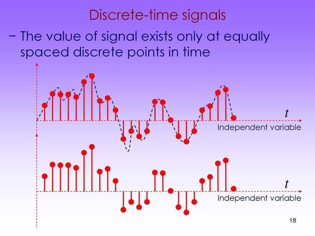 Discrete-time signals
