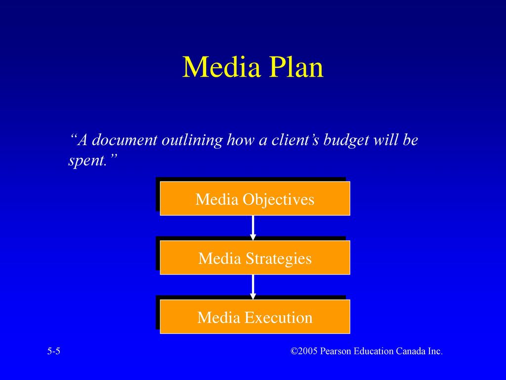 Chapter 5 Advertising Media Planning Ppt Download
