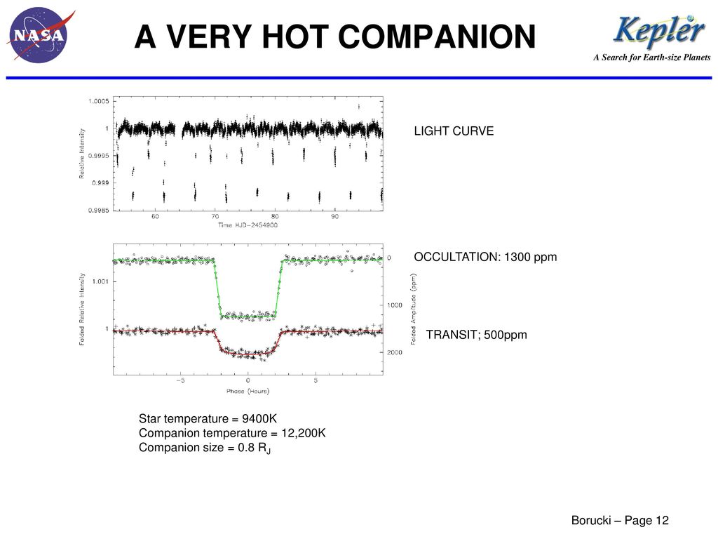 A VERY HOT COMPANION LIGHT CURVE OCCULTATION: 1300 ppm TRANSIT; 500ppm