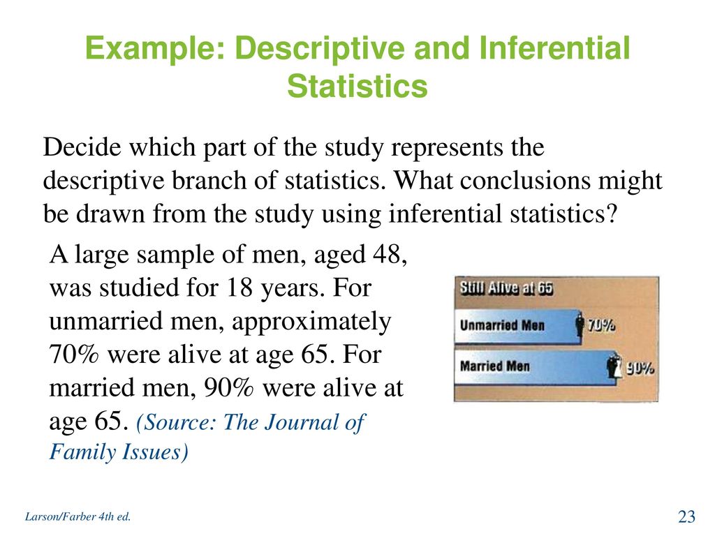 Example: Descriptive and Inferential Statistics