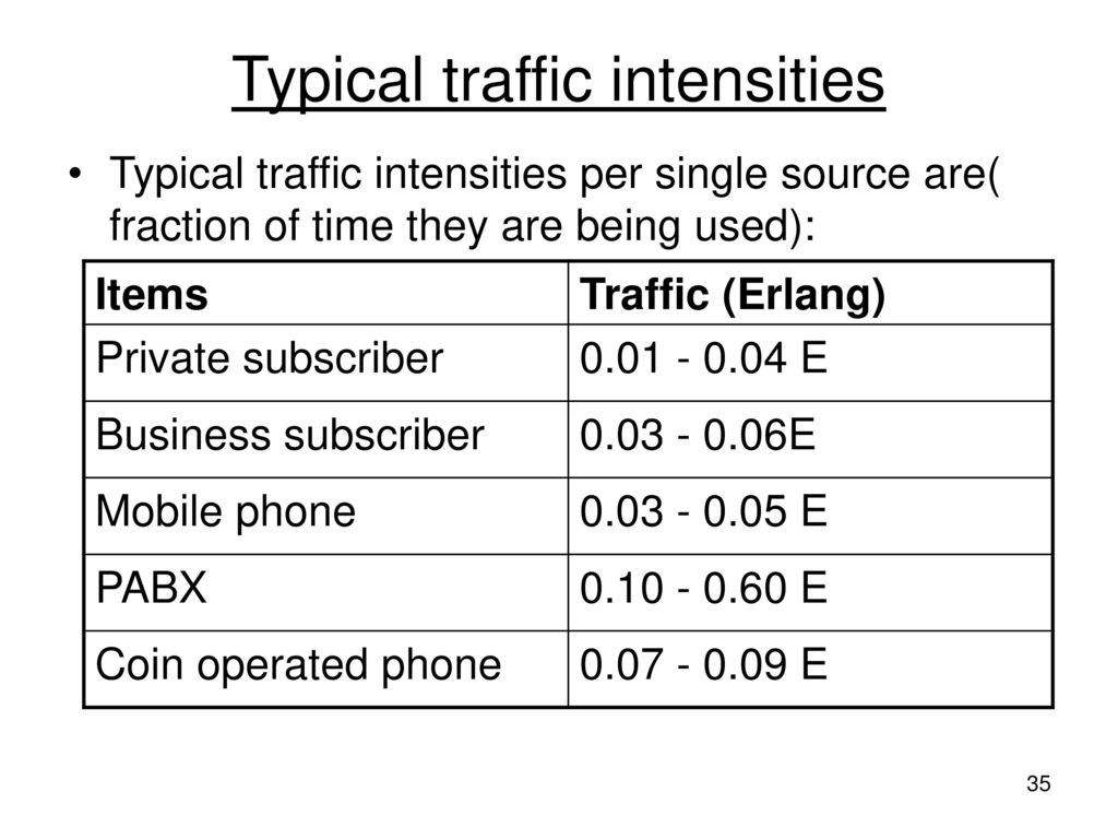 Typical traffic intensities
