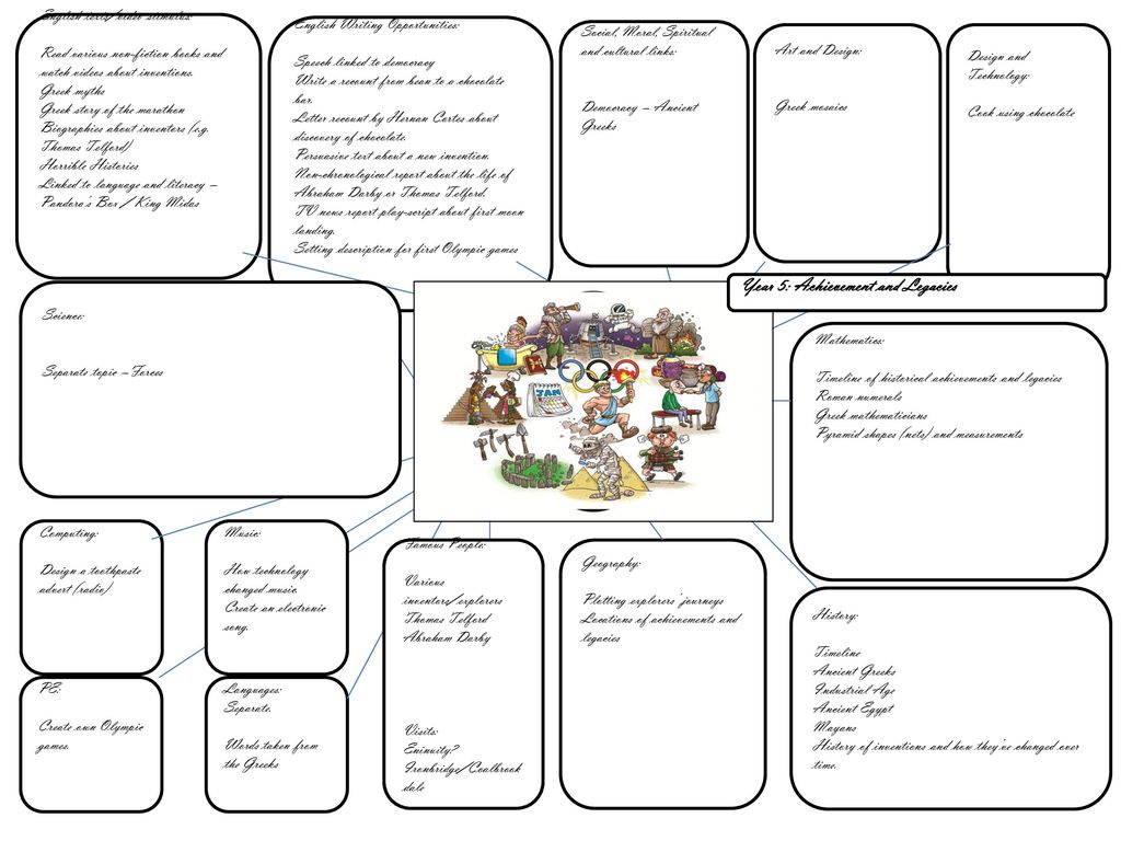 Year 5 achievement and legacies ppt download