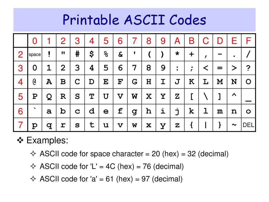 Аски c. ASCII код. Таблица кодирования ASCII. Hex символы. Байты символов ASCII.