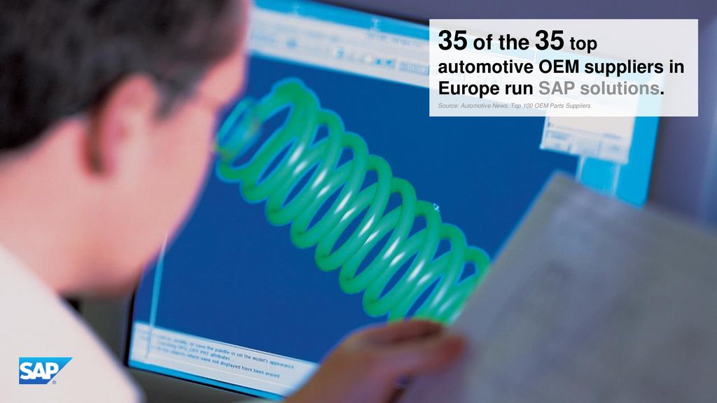 Fast Facts Automotive Industry Ppt Download