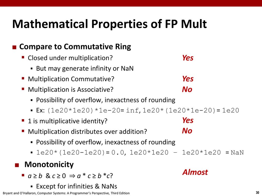Floating point numbers ppt download
