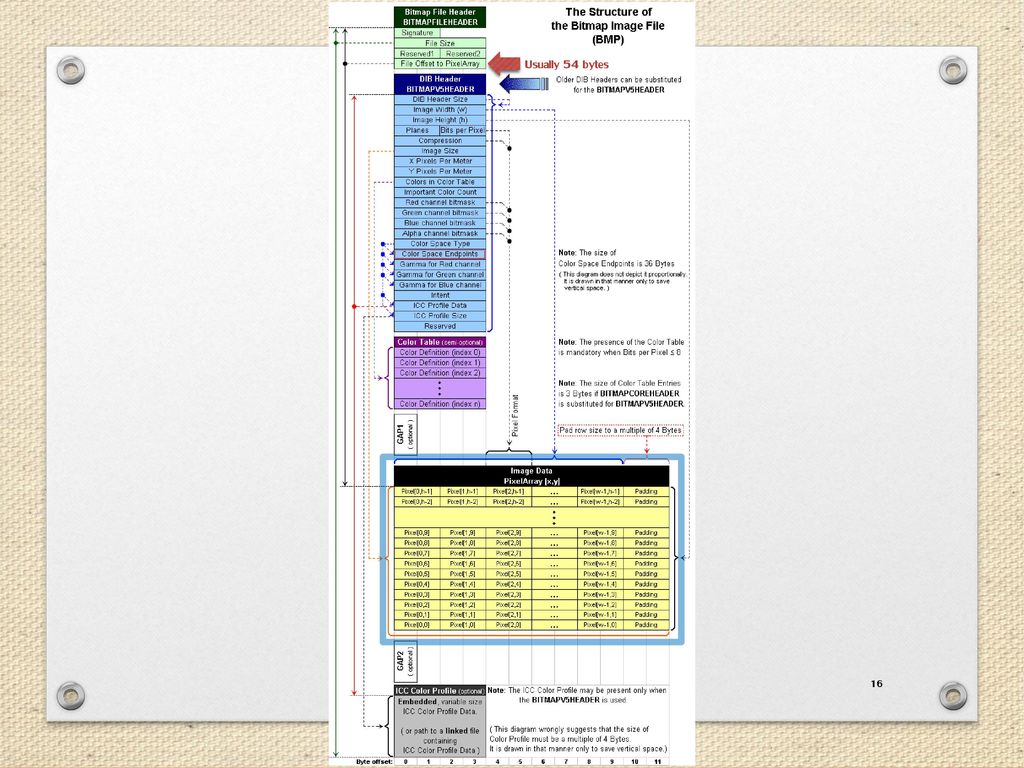 Image And Audio File Formats Ppt Download Image And Audio File Formats Ppt Download