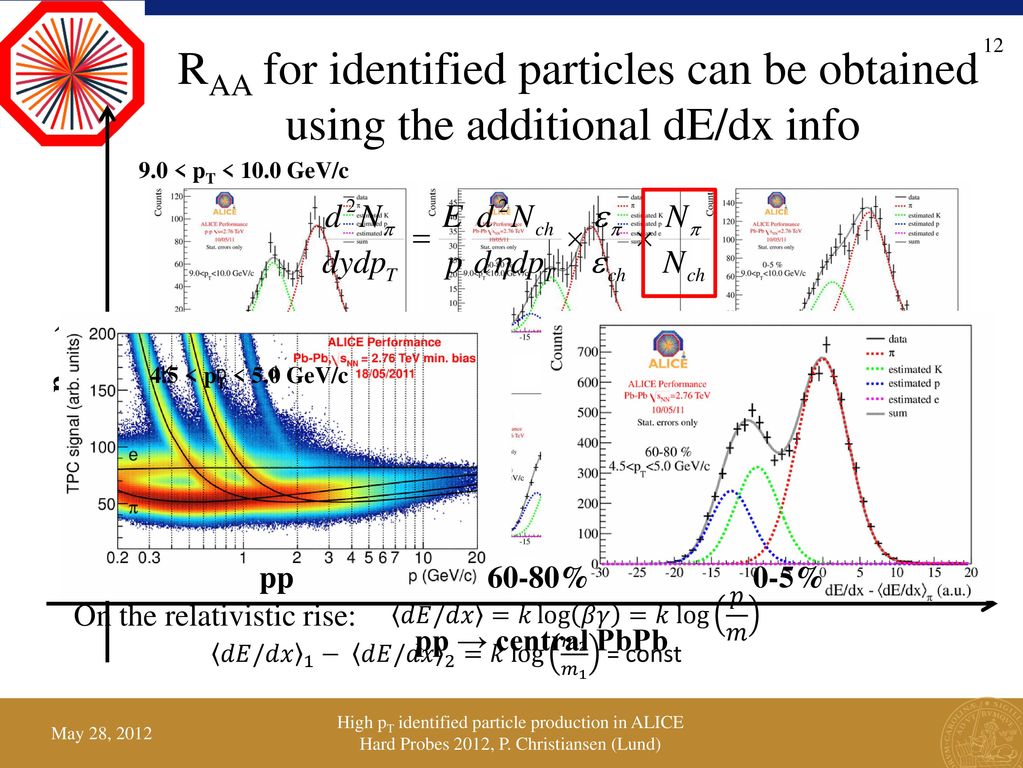 RAA for identified particles can be obtained using the additional dE/dx info