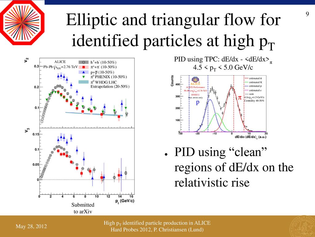 Elliptic and triangular flow for identified particles at high pT