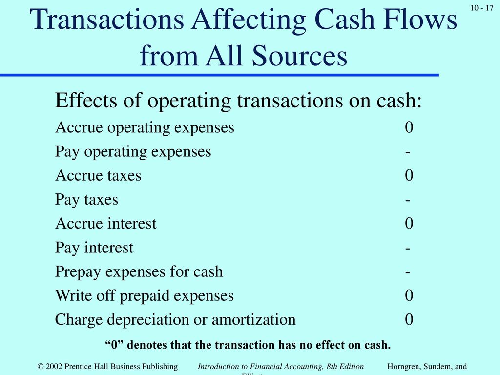 Transactions Affecting Cash Flows from All Sources