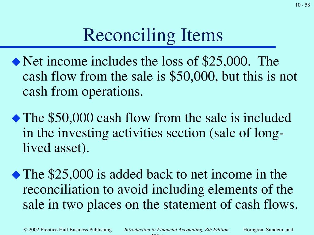 Reconciling Items Net income includes the loss of $25,000. The cash flow from the sale is $50,000, but this is not cash from operations.