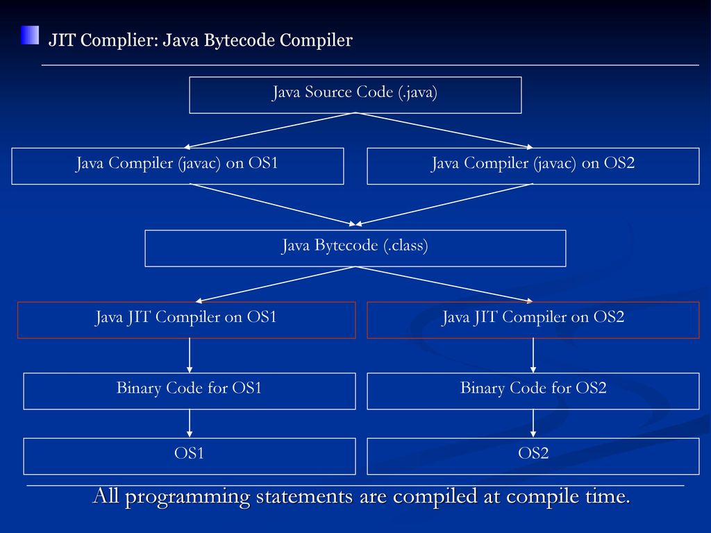 Java Yingcai Xiao. - ppt download