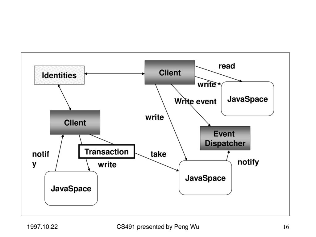 Java Distributed Object System - ppt download