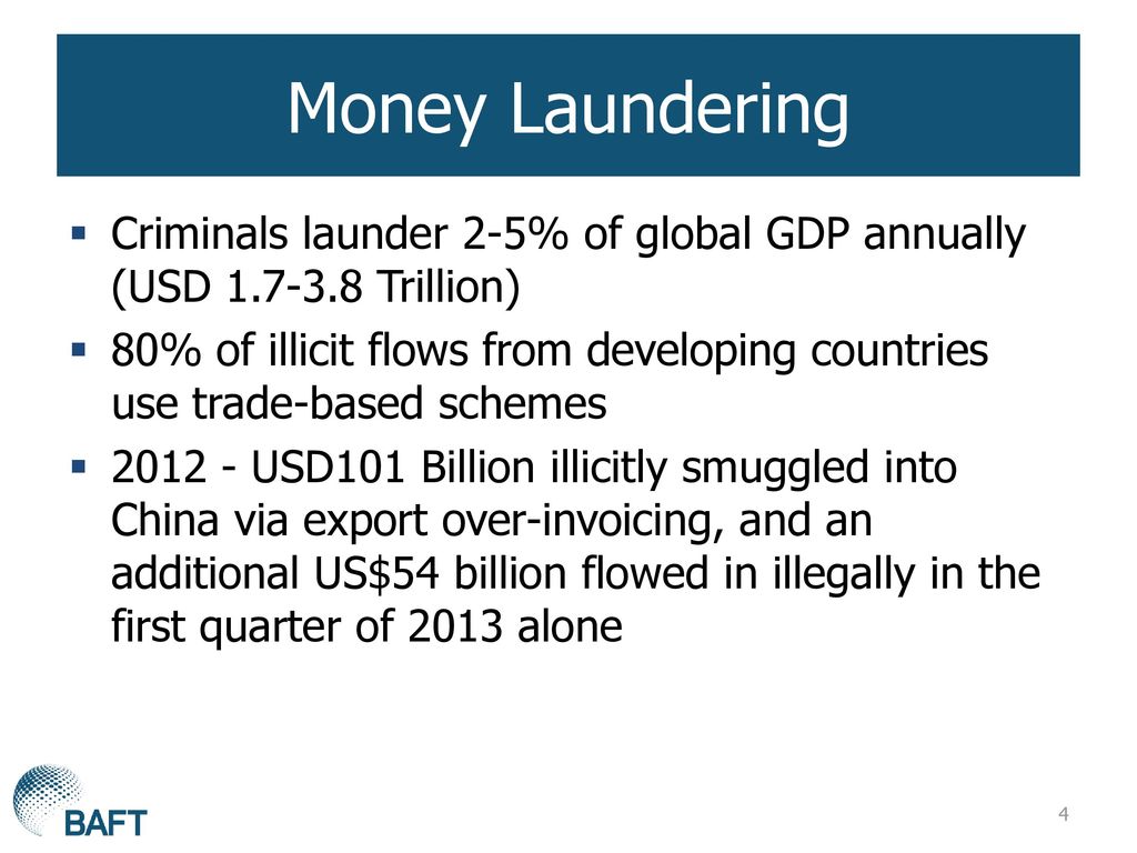 Money Laundering Criminals launder 2-5% of global GDP annually (USD Trillion)