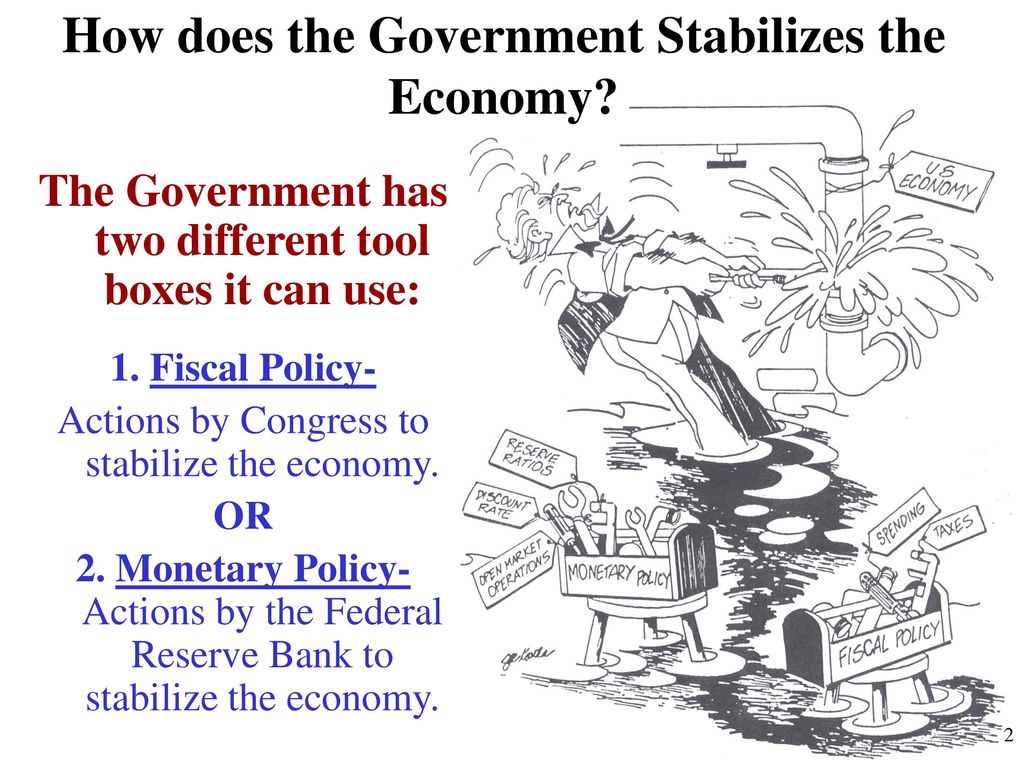 Two Fiscal Policy Actions Examples