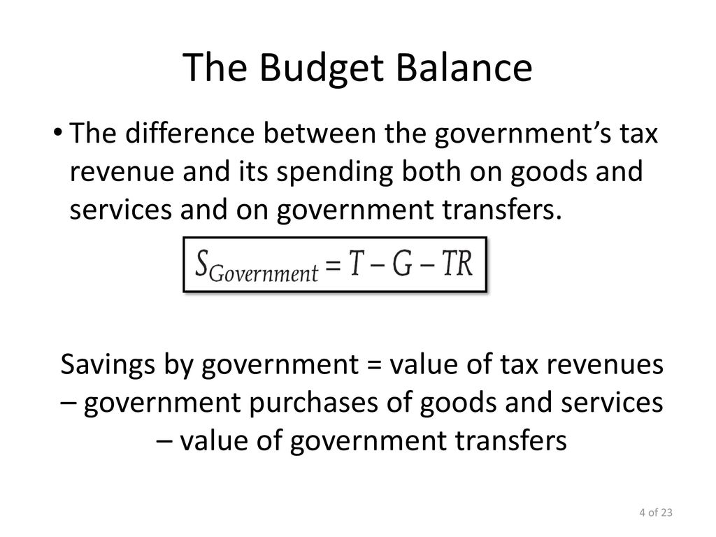 The Budget Balance The difference between the government’s tax revenue and its spending both on goods and services and on government transfers.