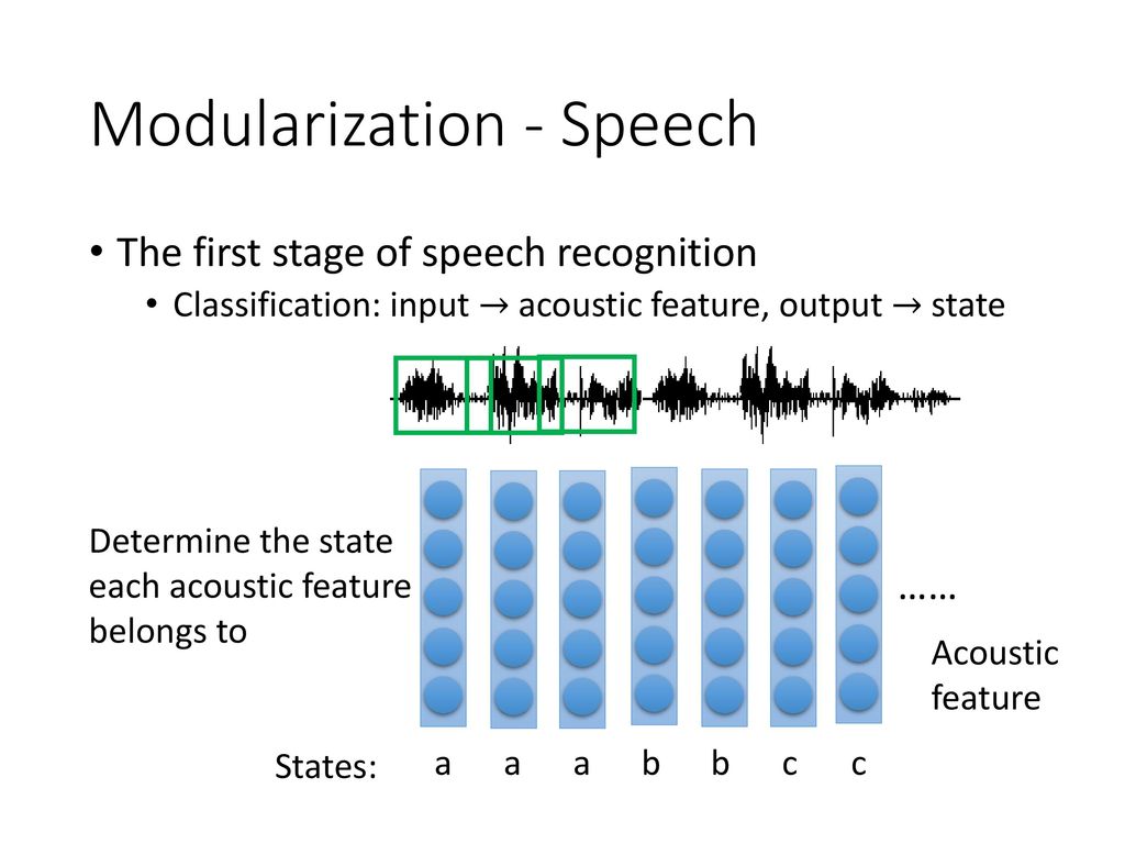 Why Deep Learning?. - Ppt Download