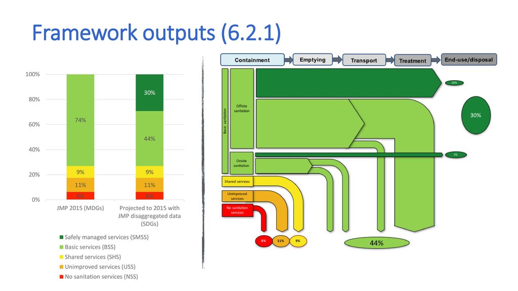 Framework outputs (6.2.1) Typical output…Latin American country
