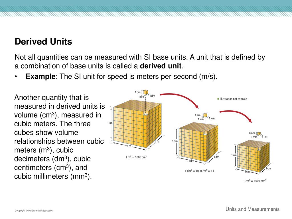 The Methods Of Science And The Properties Of Matter Ppt Download the-methods-of-science-and-the-properties-of-matter-ppt-download