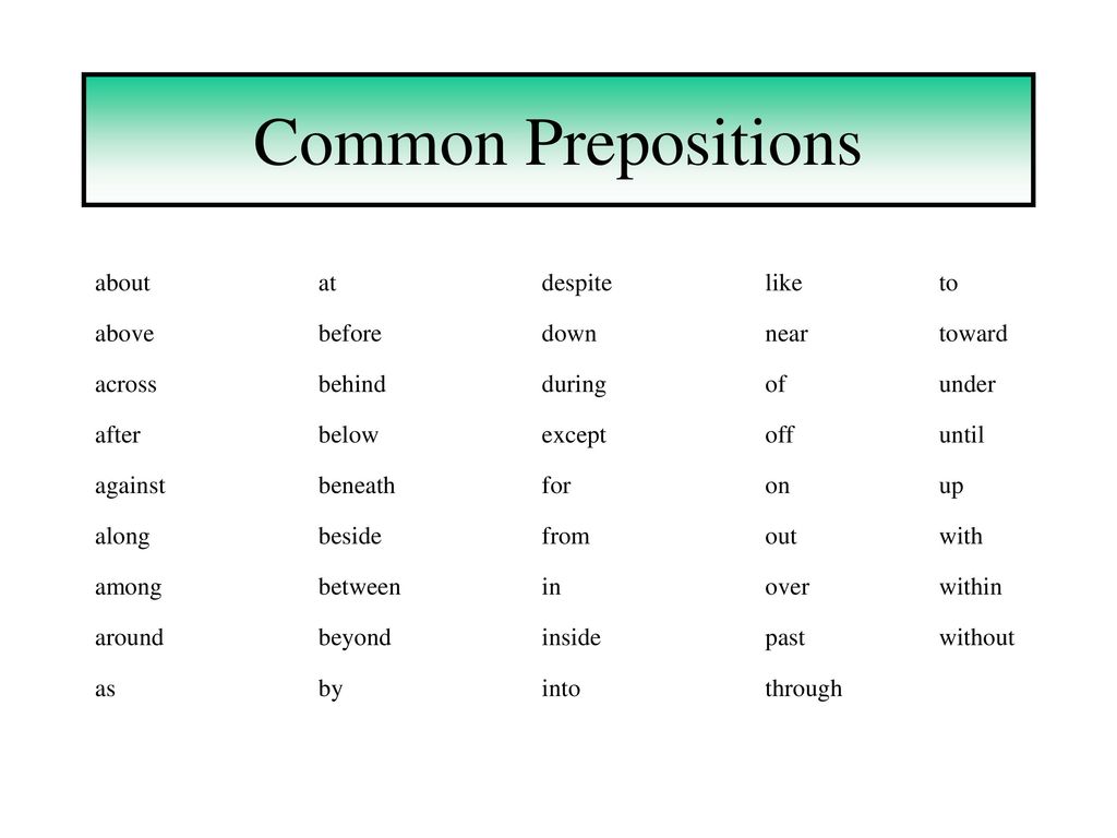 Preposition list. Common prepositions. ADJ preposition. About preposition. Prepositions виды.