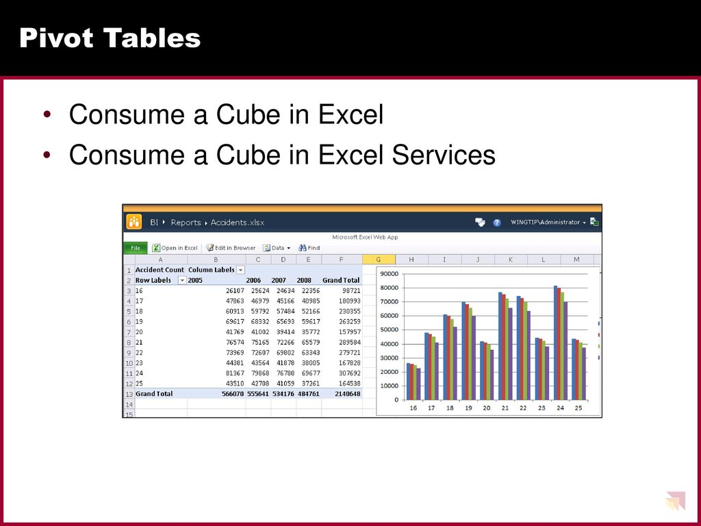Leveraging the business intelligence features in sharepoint ppt download