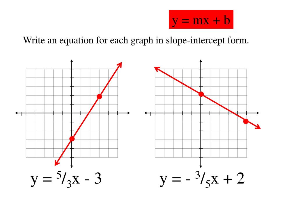 slope intercept form y=3
 Slope-Intercept and Standard Form of a Linear Equation ...