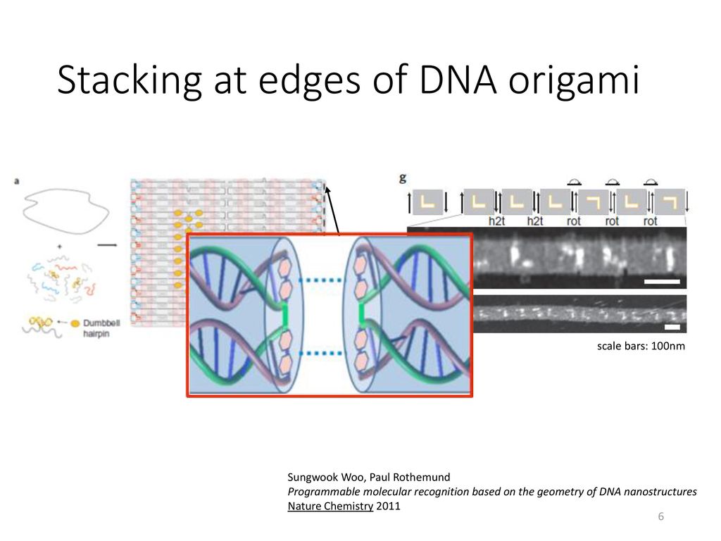 Design of geometric molecular bonds la reed solomon ppt download