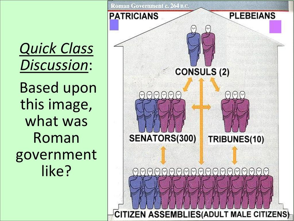 Quick Class Discussion: Based upon this image, what was Roman government like