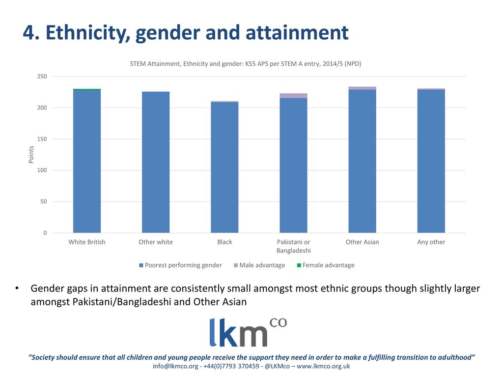 Achievement And Uptake Of STEM Subjects At A Level Ppt Download achievement-and-uptake-of-stem-subjects-at-a-level-ppt-download