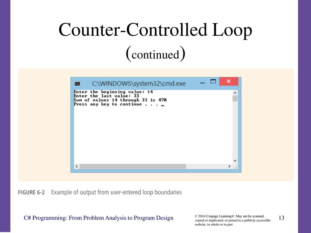 Counter-Controlled Loop (continued)