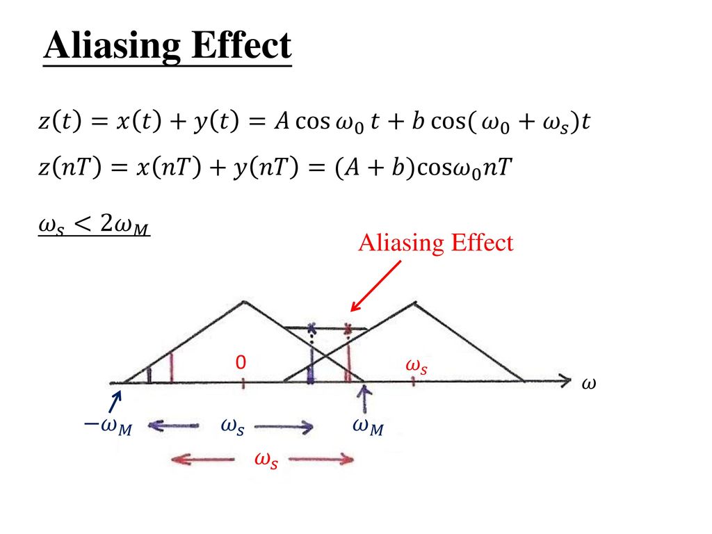 7 0 Sampling 7 1 The Sampling Theorem Ppt Download
