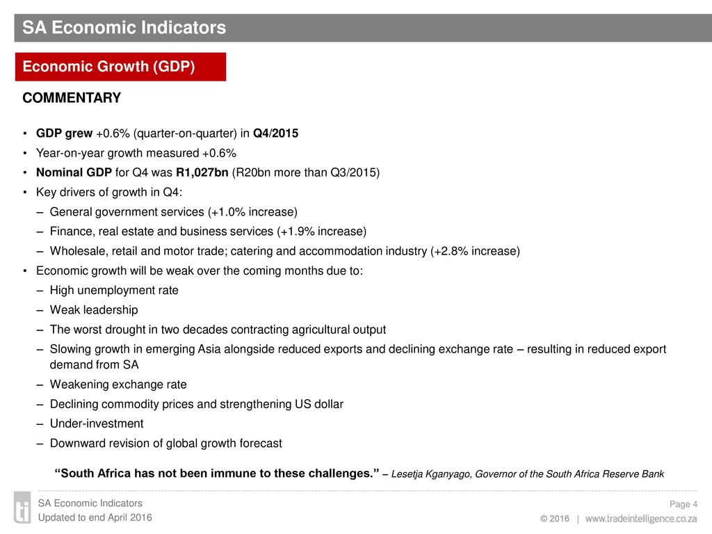 SA Economic Indicators