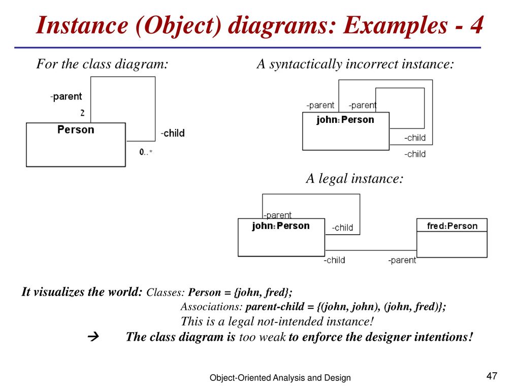 Object Oriented Analysis And Design Ppt Download