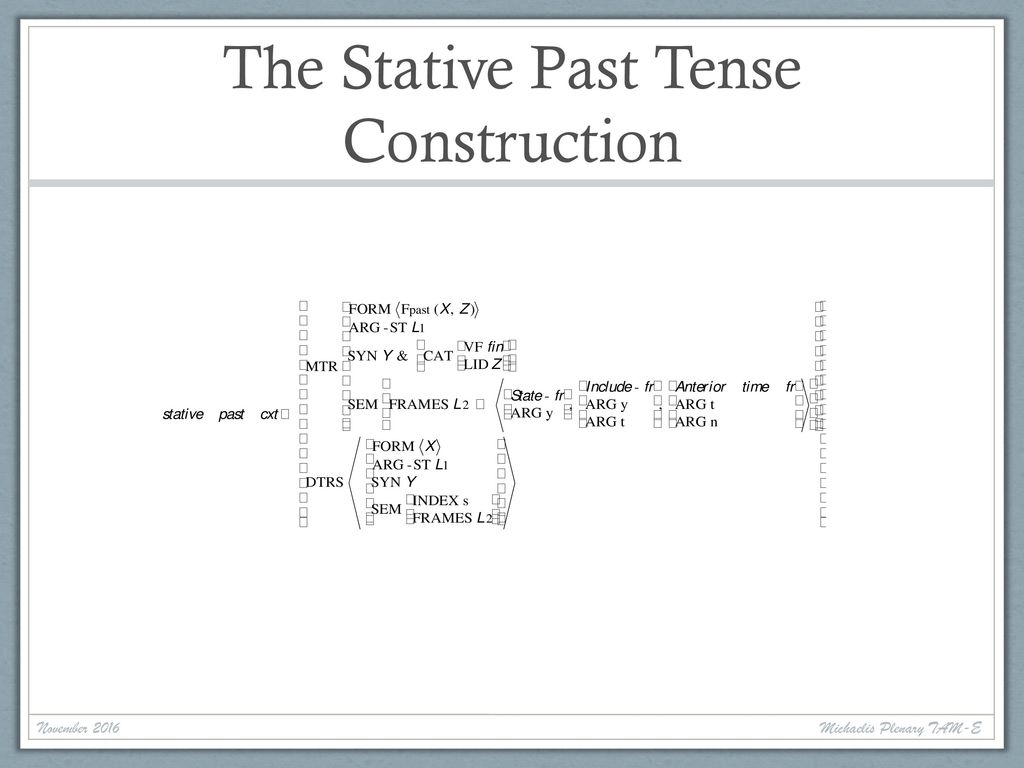 Serving a Slice of Time: Unifying Tense, Aspect and Modality with Aspectual  Constructions - ppt download