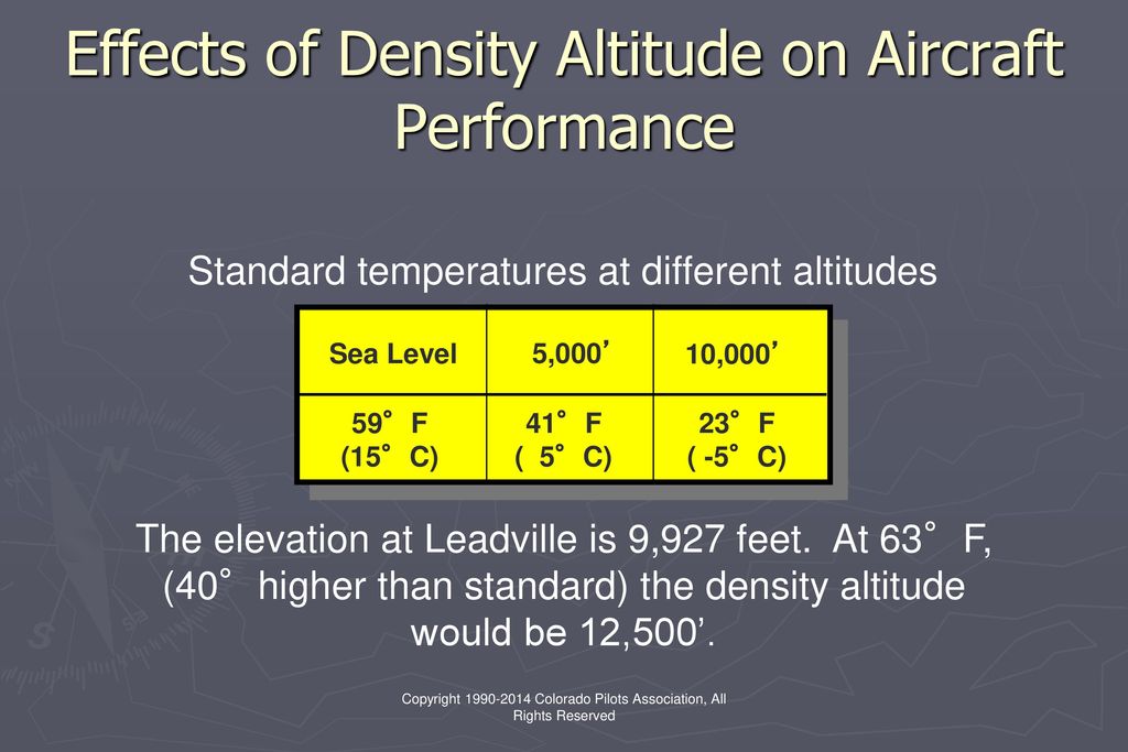 Effects of Density Altitude on Aircraft Performance