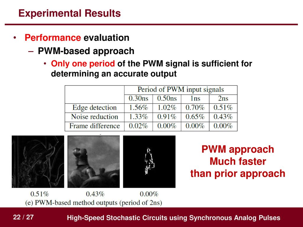 PWM approach Much faster than prior approach