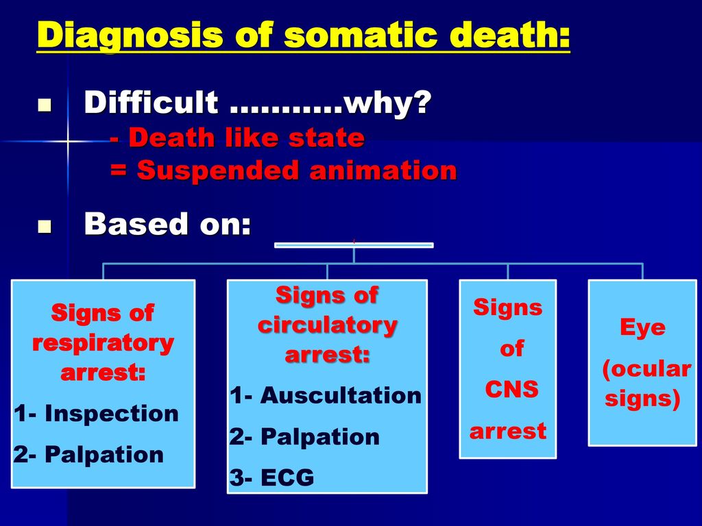 Medico Legal Aspects Of Death Ppt Download Medico Legal Aspects Of Death Ppt Download