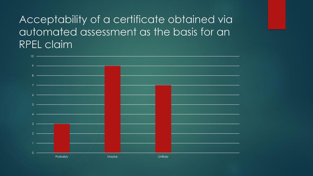 Acceptability of a certificate obtained via automated assessment as the basis for an RPEL claim