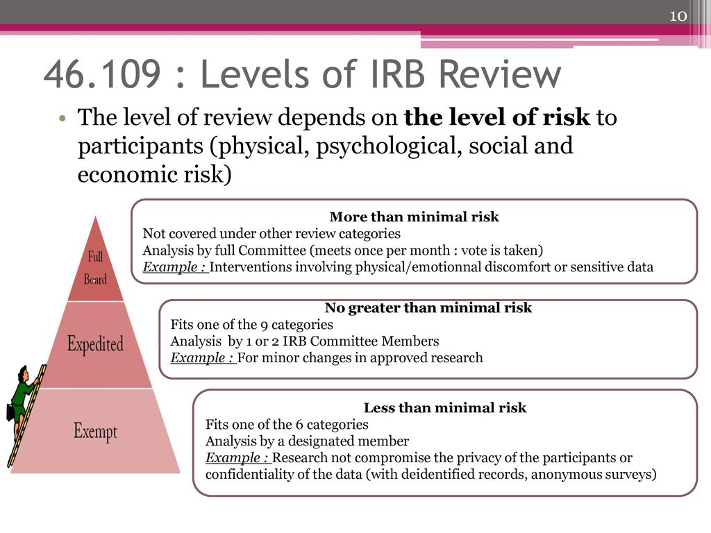 Institutional Review Board Irb Ppt Download