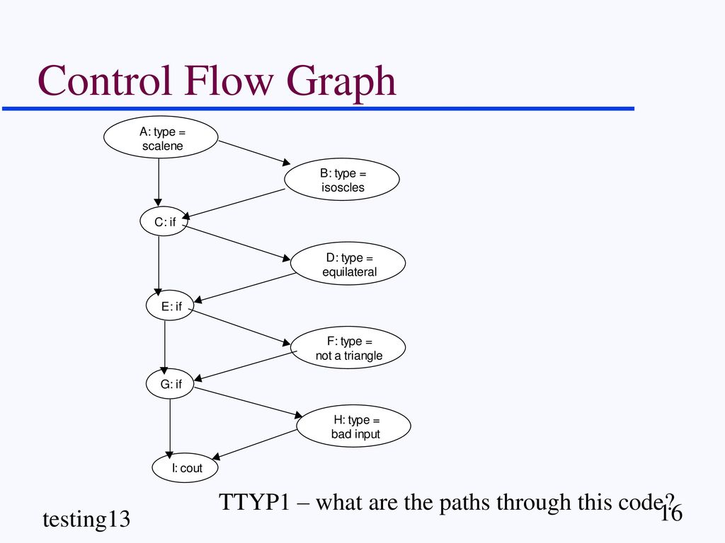 Boundaries and C0,C1 Pressman pp - ppt download