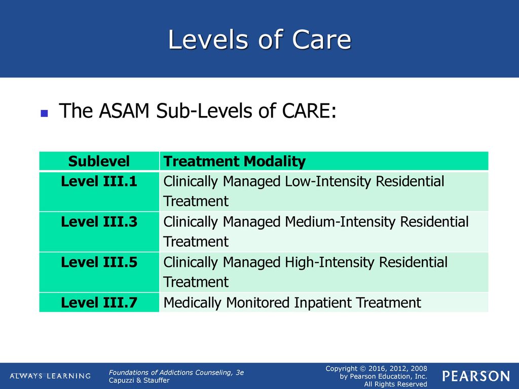 Asam Dimensions Chart