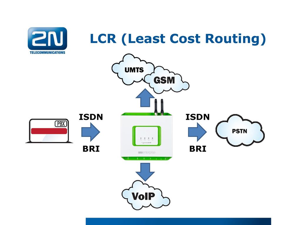 2N® BRI gateways Product presentation. - ppt download