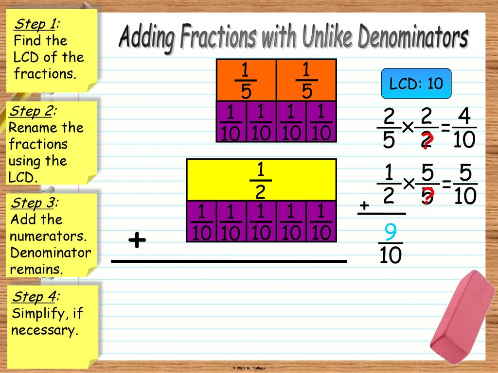 Adding Fractions With Unlike Denominators. - Ppt Download