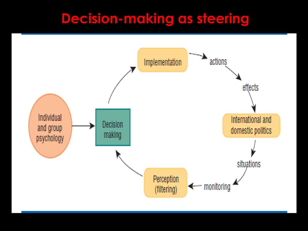 TOPIC 8: FOREIGN POLICY DECISION-MAKING - ppt download