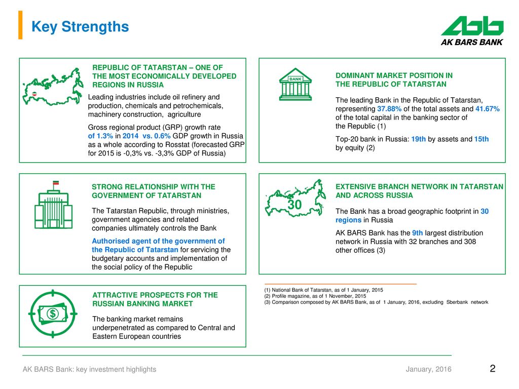 AK BARS Bank: key investment highlights - ppt download