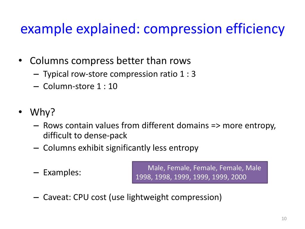 example explained: compression efficiency